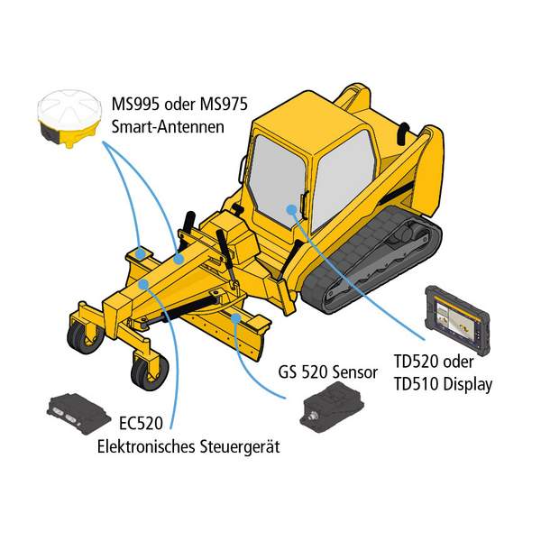 3D GNSS-kontroll